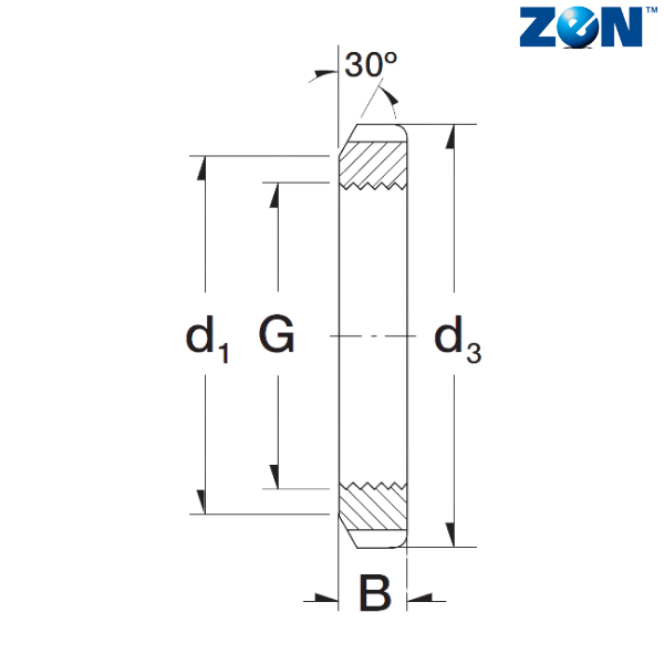 SKM5 ZEN