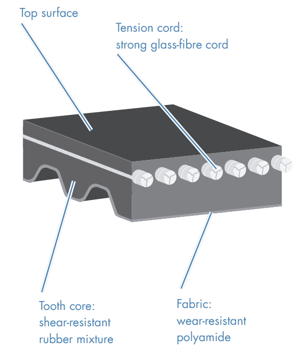 Optibelt ZRK Cross-Section Diagram