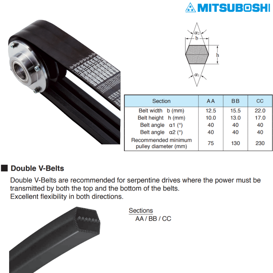 Mitsuboshi  BB 100 Hexagonal Belt