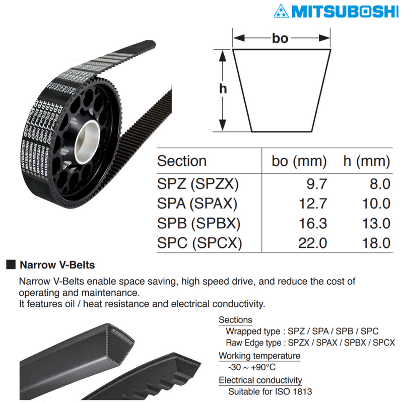 Mitsuboshi XPA-Section XPA 2500 Cogged Wedge Belt