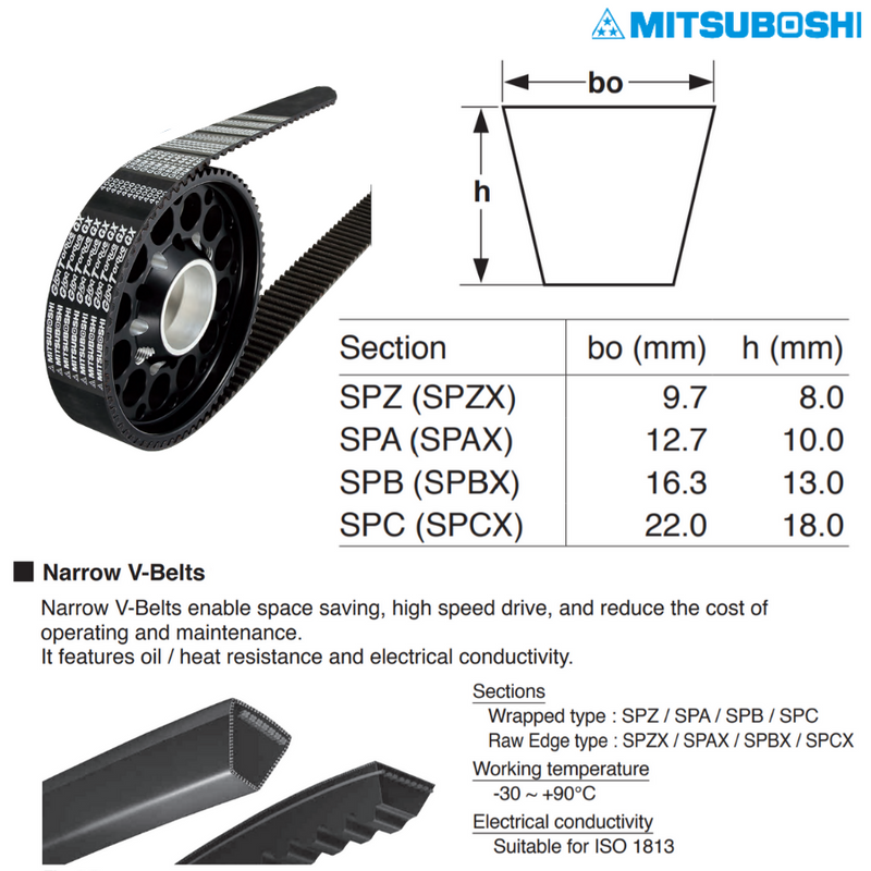 Mitsuboshi XPZ-Section XPZ 1000 Cogged Wedge Belt
